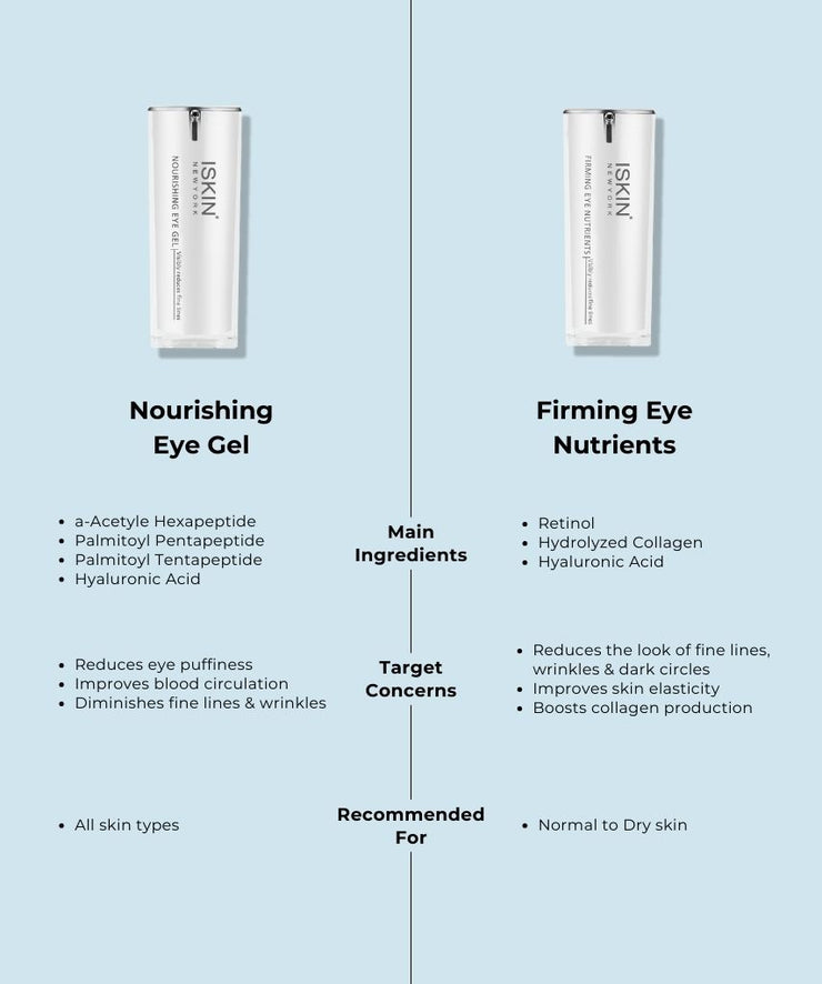 ISKIN Firming Eye Nutrients