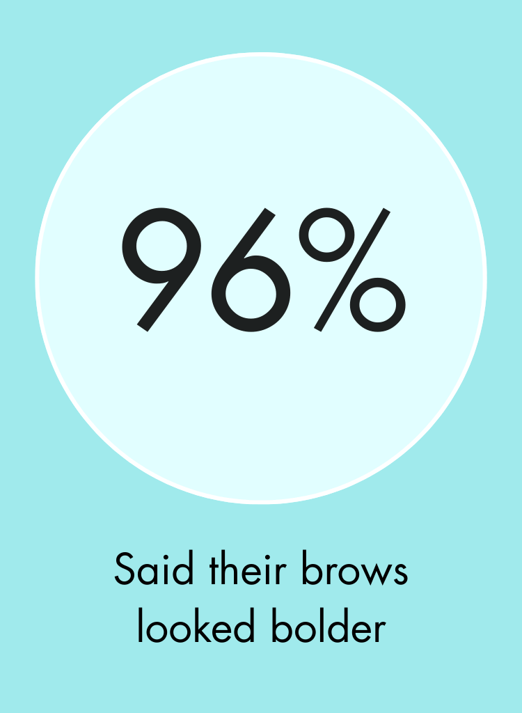 IBROW_Product_Page_-_Clinical_Results_2.png
