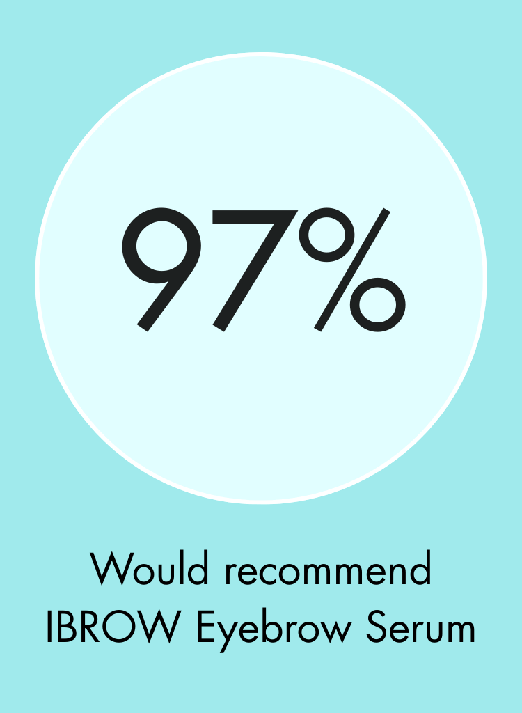IBROW_Product_Page_-_Clinical_Results_3.png