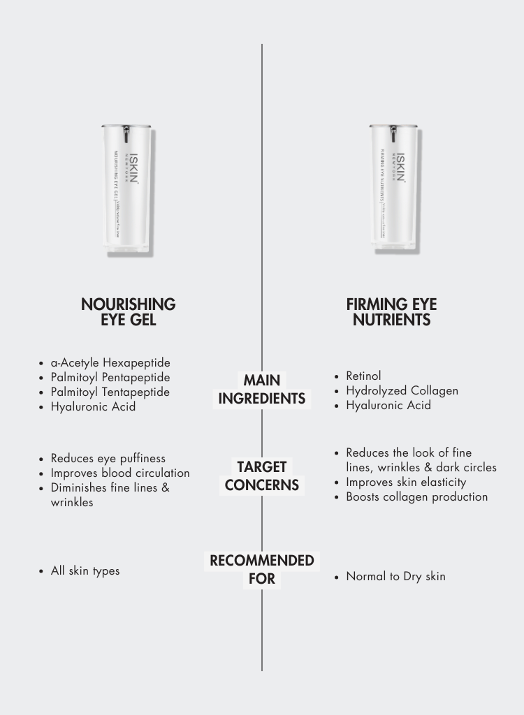 ILASH-ISKIN_firming_eye_nutrients_and_nourishing_eye_gel.png