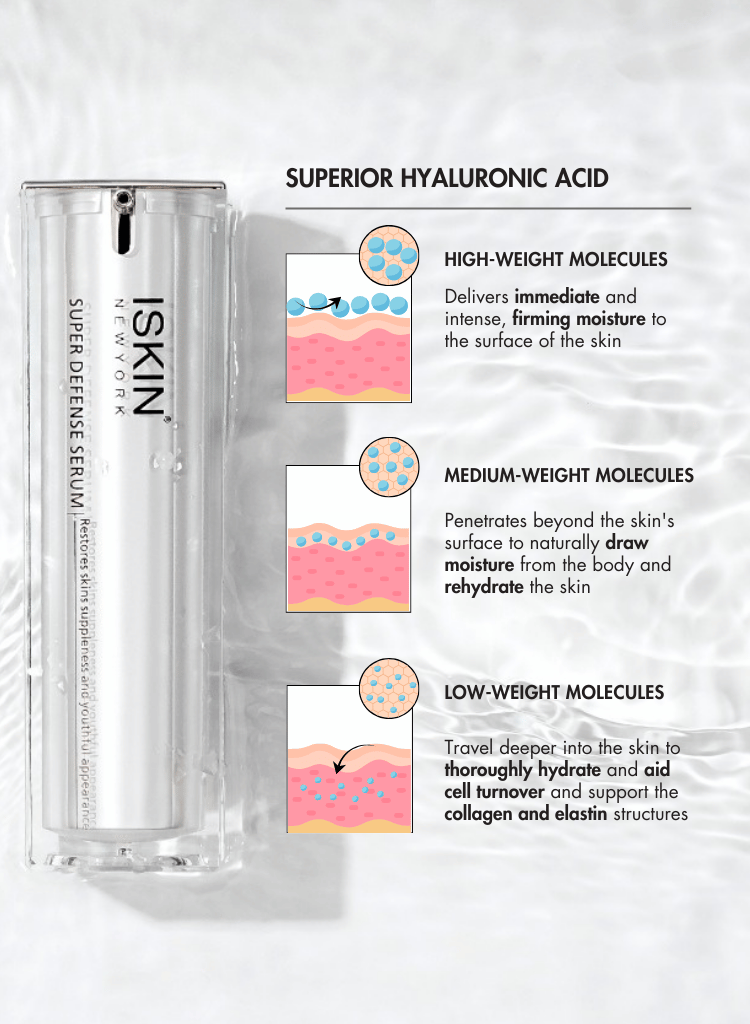 ISKIN Super Defense Serum