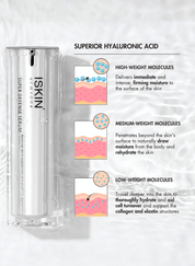 ISKIN Super Defense Serum