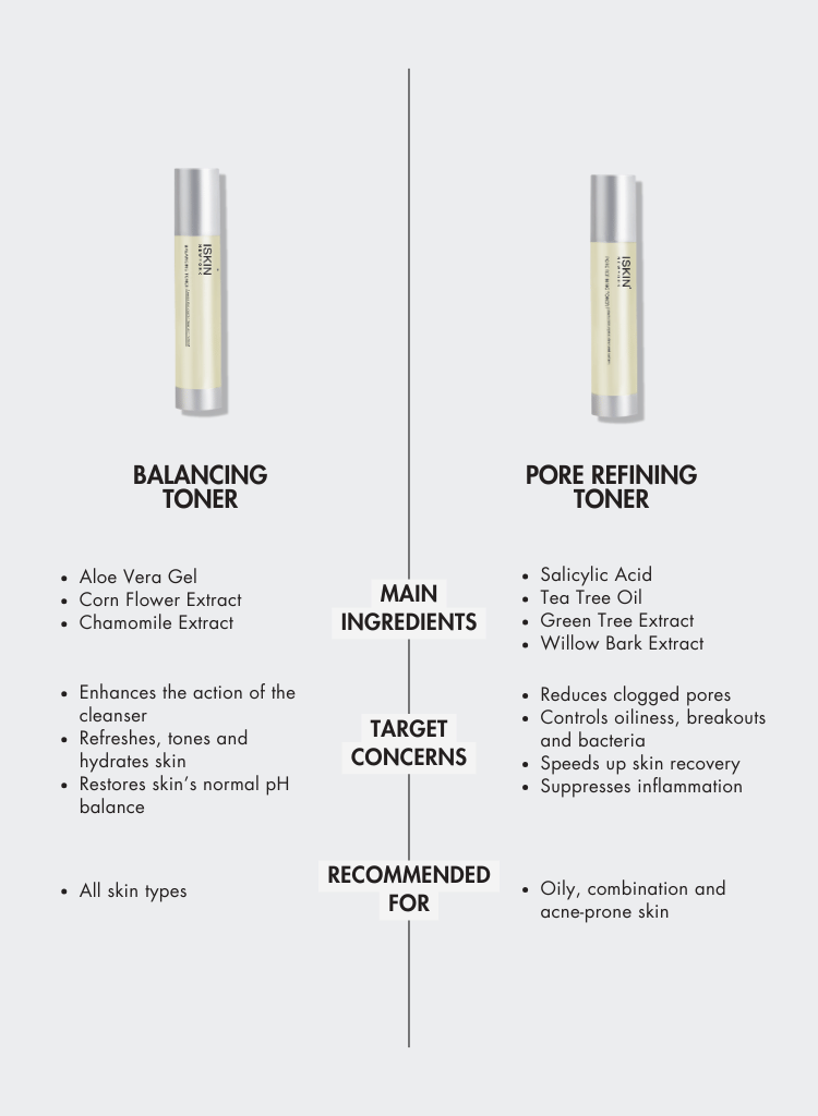ISKIN Pore Refining Toner 100ml