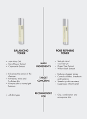 ISKIN Pore Refining Toner 100ml