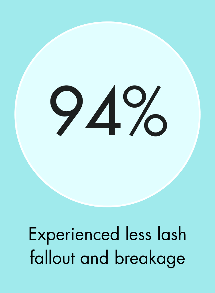 ILASH_Product_Page_-_Clinical_Results_2.png